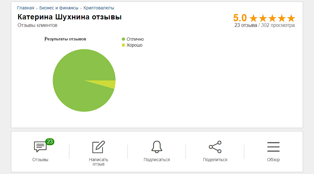 Катерина Шухнина отзывы 